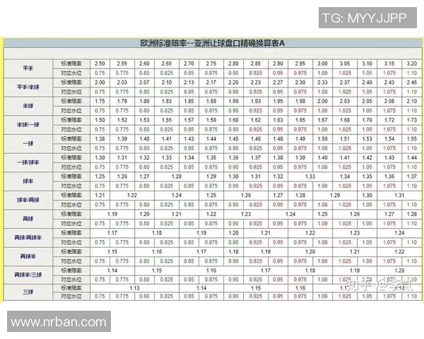 足球让分盘解析与投注策略探讨助你赢得更多比赛收益 足球让分盘解析与投注策略探讨助你赢得更多比赛收益